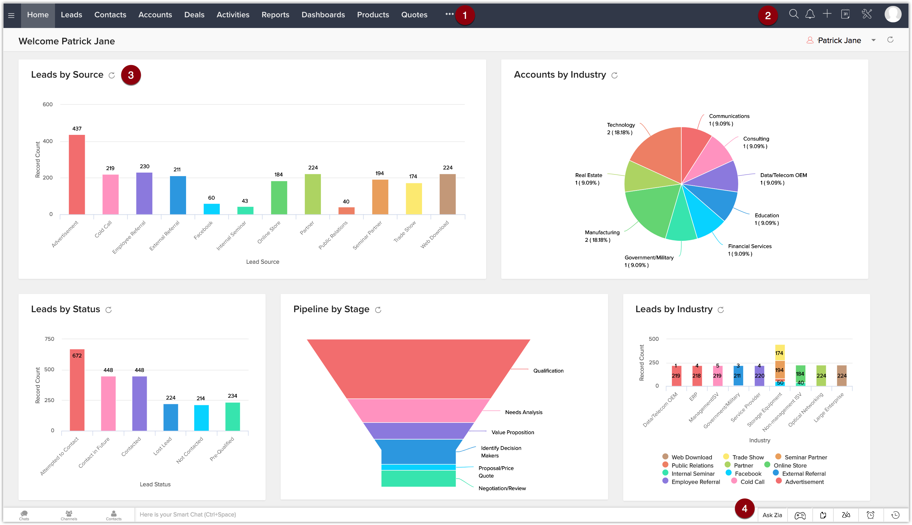 Zoho customer management CRM software